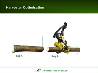 Harvester Optimisation
 