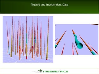 Trusted and Independent Data
 