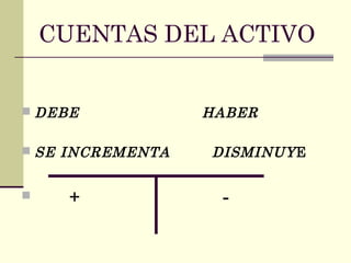 CUENTAS DEL ACTIVO
 DEBE HABER
 SE INCREMENTA DISMINUYE
 + -
 