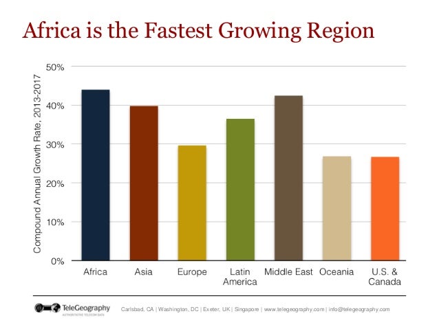 International Bandwidth and Pricing Trends in Sub-Sahara Africa  Slide 12