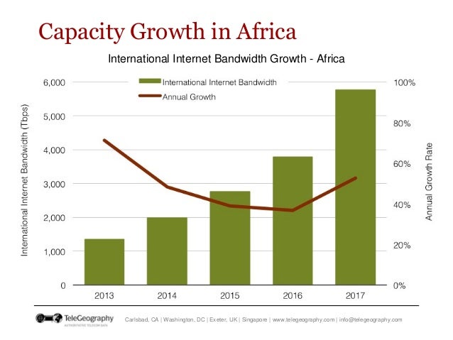International Bandwidth and Pricing Trends in Sub-Sahara Africa  Slide 13