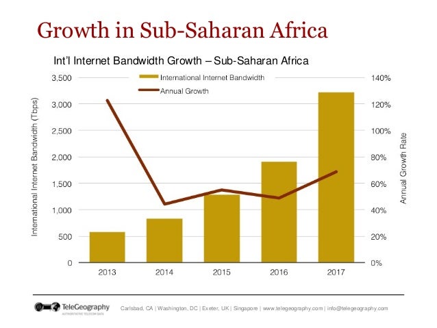 International Bandwidth and Pricing Trends in Sub-Sahara Africa  Slide 14