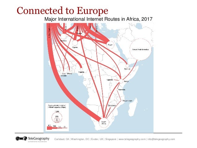 International Bandwidth and Pricing Trends in Sub-Sahara Africa  Slide 15