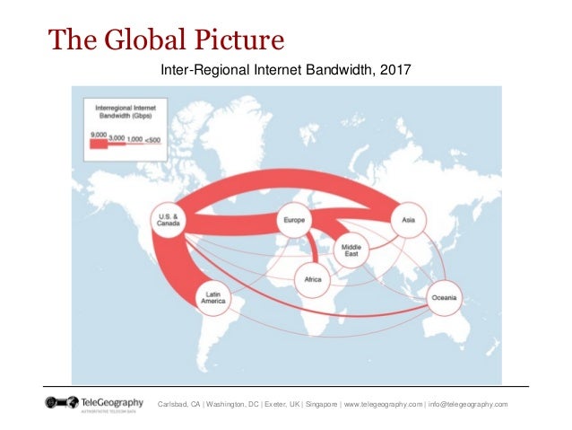 International Bandwidth and Pricing Trends in Sub-Sahara Africa  Slide 2