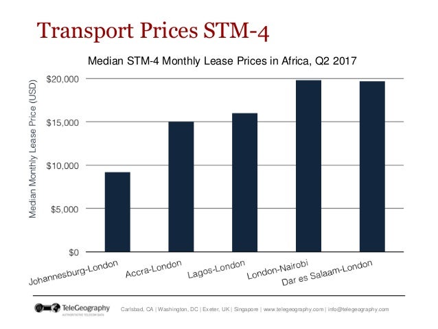 International Bandwidth and Pricing Trends in Sub-Sahara Africa  Slide 20