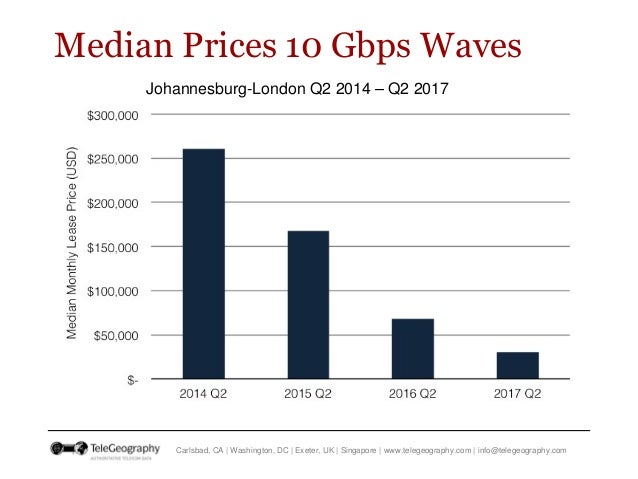 International Bandwidth and Pricing Trends in Sub-Sahara Africa  Slide 21