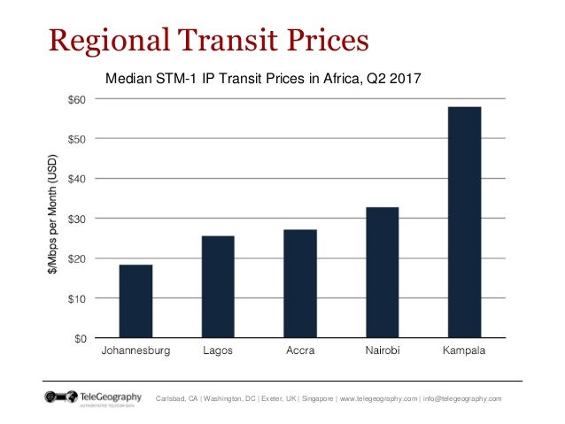 International Bandwidth and Pricing Trends in Sub-Sahara Africa  Slide 22