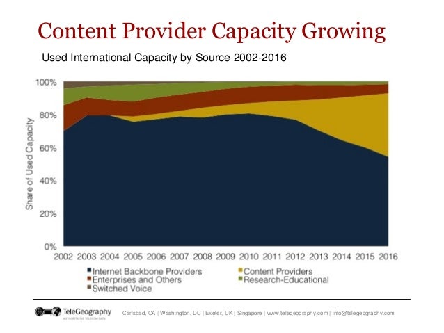 International Bandwidth and Pricing Trends in Sub-Sahara Africa  Slide 4