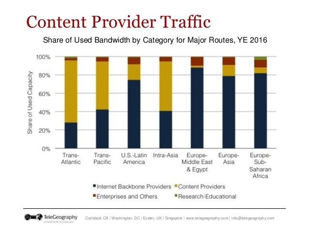 International Bandwidth and Pricing Trends in Sub-Sahara Africa  Slide 5
