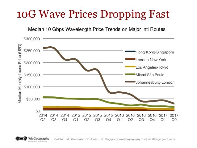 International Bandwidth and Pricing Trends in Sub-Sahara Africa  Slide 6