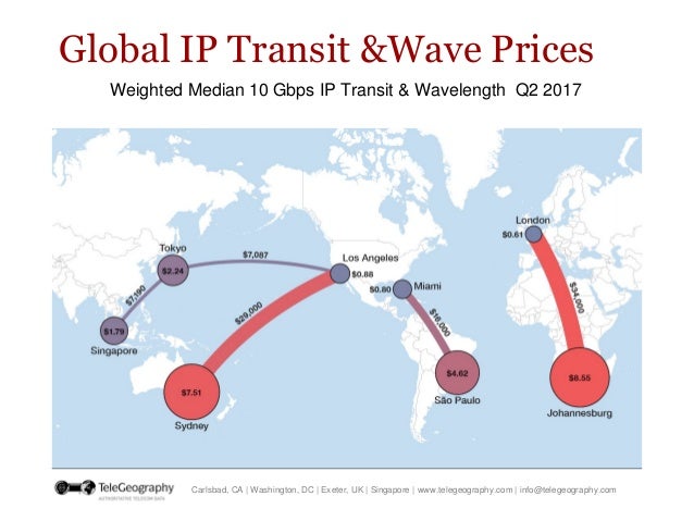 International Bandwidth and Pricing Trends in Sub-Sahara Africa  Slide 8