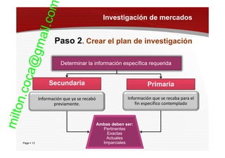 Page  13
Secundaria Primaria
Información que ya se recabó 
previamente.
Información que se recaba para el 
fin específico contemplado
Ambas deben ser:
Pertinentes
Exactas
Actuales
Imparciales
Determinar la información específica requerida
Investigación de mercados
Paso 2. Crear el plan de investigación
milton.coca@gmail.com
 