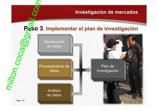 Page  18
Recolección
de datos
Procesamiento de
datos
Análisis
de datos
Plan de
investigación
Investigación de mercados
Paso 3. Implementar el plan de investigación
milton.coca@gmail.com
 