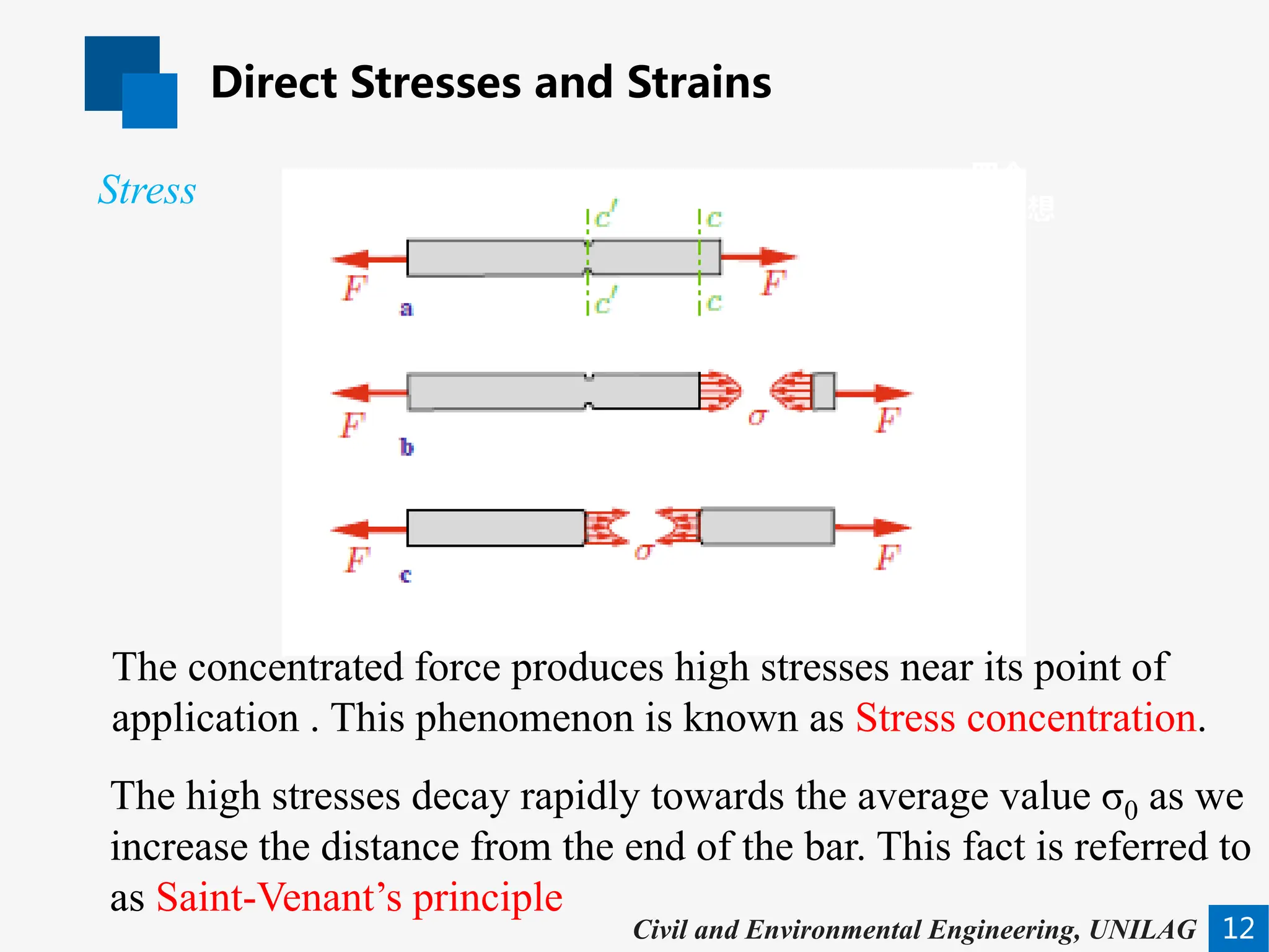 Direct Stresses and Strains
12
四个
重要思想
Civil and Environmental Engineering, UNILAG
Stress
The concentrated force produces high stresses near its point of
application . This phenomenon is known as Stress concentration.
The high stresses decay rapidly towards the average value σ0 as we
increase the distance from the end of the bar. This fact is referred to
as Saint-Venant’s principle
 