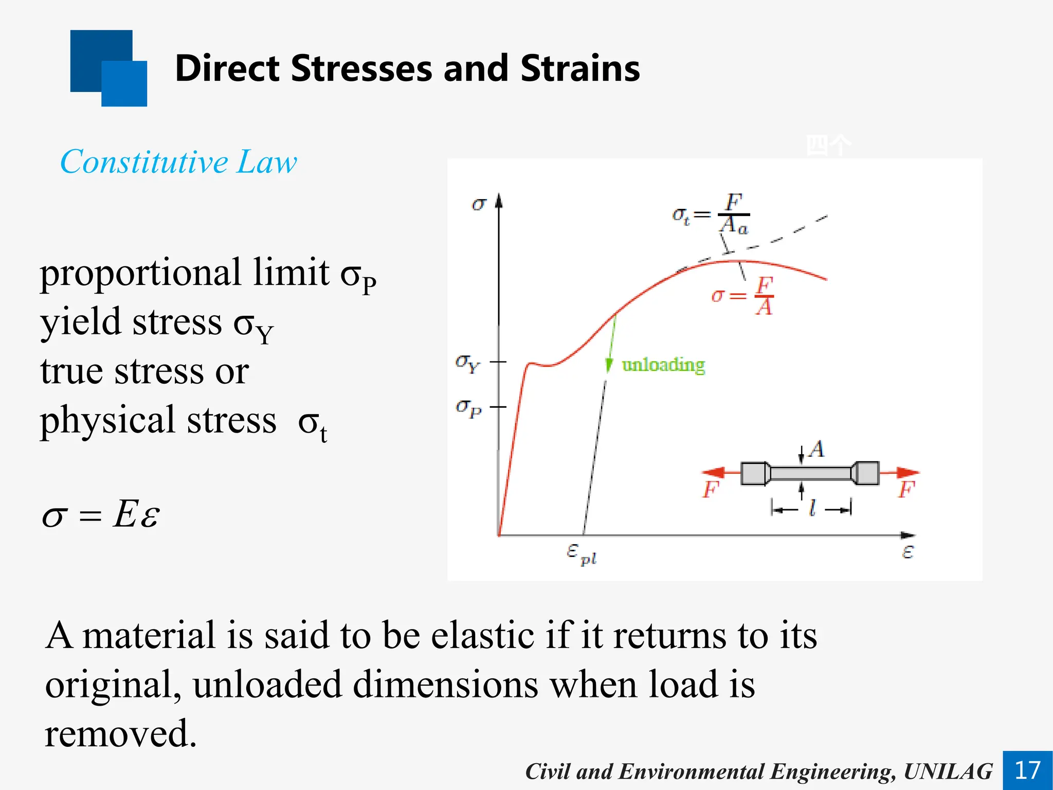Direct Stresses and Strains
17
四个
重要思想
Civil and Environmental Engineering, UNILAG
Constitutive Law
proportional limit σP
yield stress σY
true stress or
physical stress σt
E
σ ε
=
A material is said to be elastic if it returns to its
original, unloaded dimensions when load is
removed.
 