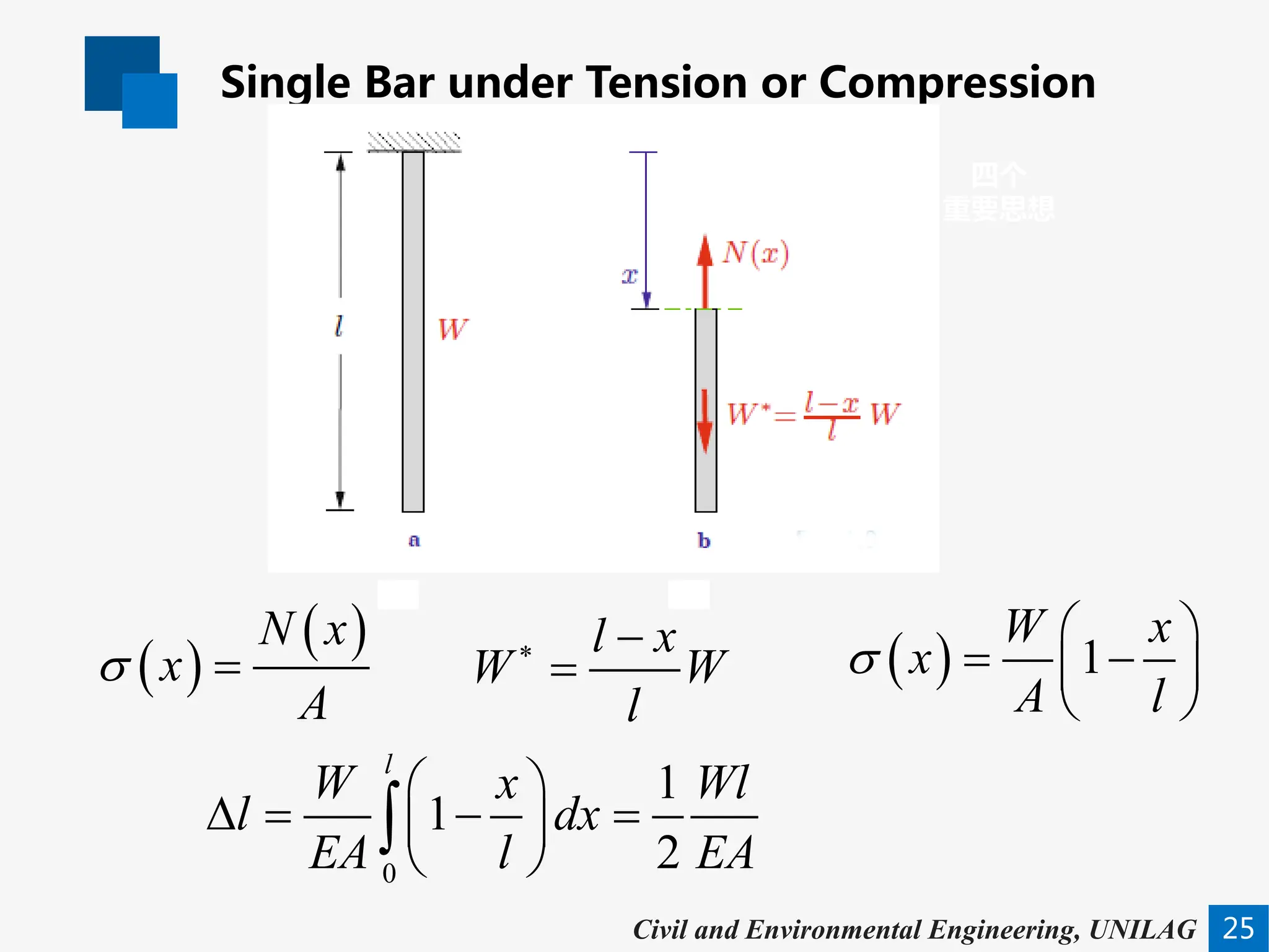 Single Bar under Tension or Compression
25
四个
重要思想
Civil and Environmental Engineering, UNILAG
( )
( )
N x
x
A
σ =
l x
W W
l
∗ −
= ( ) 1
W x
x
A l
σ
 
= −
 
 
0
1
1
2
l
W x Wl
l dx
EA l EA
 
∆
= − =
 
 
∫
 