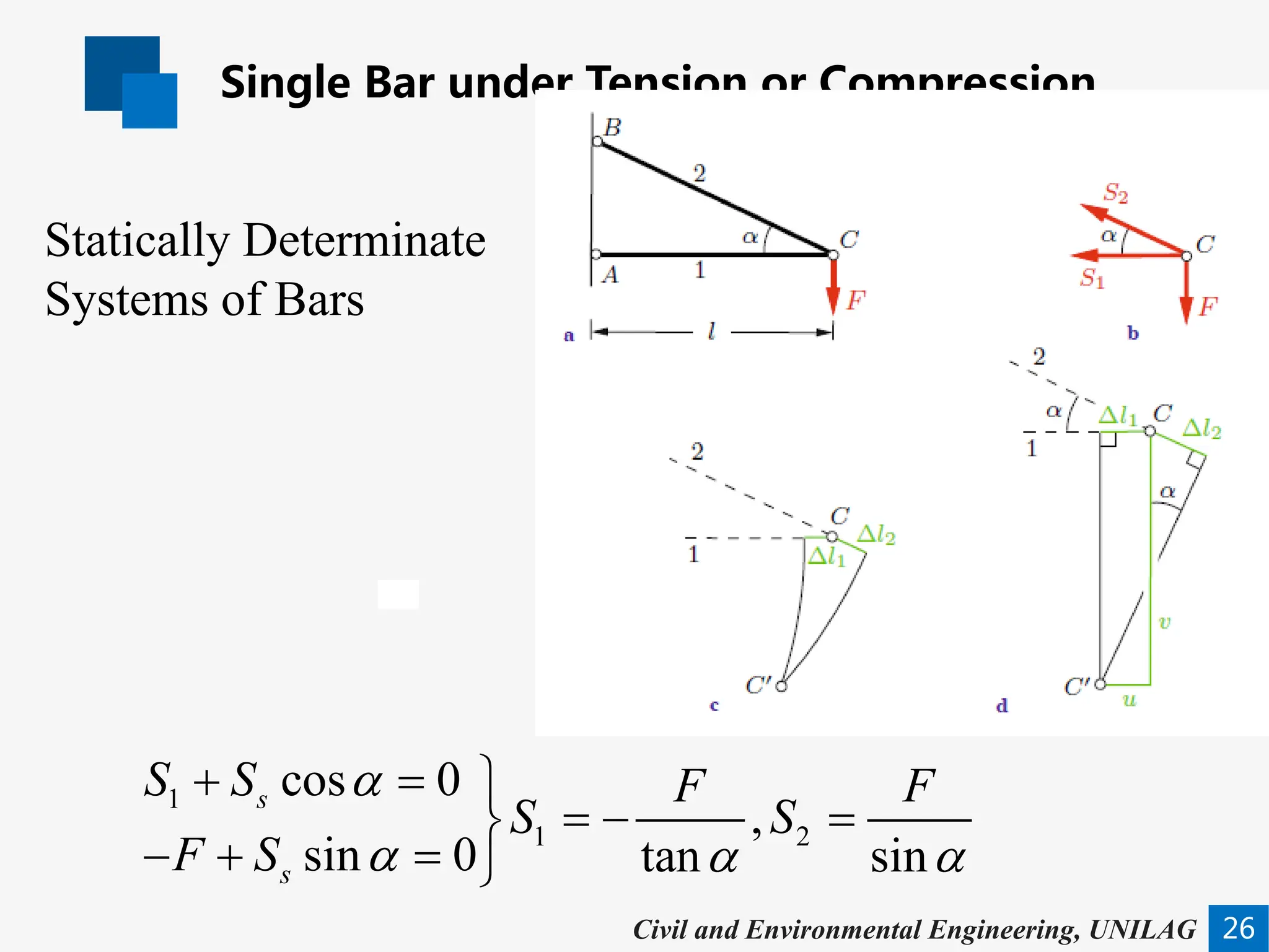 Single Bar under Tension or Compression
26
四个
重要思想
Civil and Environmental Engineering, UNILAG
1
1 2
cos 0
,
sin 0 tan sin
s
s
S S F F
S S
F S
α
α α α
+ =

=
− =

− + =
Statically Determinate
Systems of Bars
 