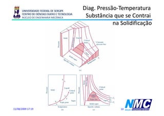UNIVERSIDADE FEDERAL DE SERGIPE
                                               Diag. Pressão-
                                               Diag. Pressão-Temperatura
      CENTRO DE CIÊNCIAS EXATAS E TECNOLOGIA
      NÚCLEO DE ENGENHARIA MECÂNICA             Substância que se Contrai
                                                            q
                                                           na Solidificação




11/08/2009 17:19                                              10
 