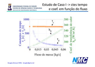 UNIVERSIDADE FEDERAL DE SERGIPE
                                                 Estudo de Caso I -> ctes tempo
       CENTRO DE CIÊNCIAS EXATAS E TECNOLOGIA
       NÚCLEO DE ENGENHARIA MECÂNICA                 e coef. em função do fluxo
                                                                    ç




                                                                                                      or
                                                                                         rência de calo
                            1000mpo                         τ        380
                                                            c
                                                                     360
                  nstantes de tem




                                                                                                d
                  τc [s] e τd [s]
                                ]




                                                                                         m².K]
                                                      hfi            340




                                                                                  hfi [W/m
                                500
                         s




                                                                                   ransfer
                                                                     320
                                                                τd




                                                                           Coe de tr
                                                                     300
                Con




                                      0




                                                                             ef.
                                       0   0,015 0,03 0,045 0,06
                                           0 015 0 03 0 045 0 06
                                           Fluxo de massa [kg/s]

Douglas Bressan Riffel - dougbr@gmx.net
 