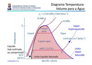 UNIVERSIDADE FEDERAL DE SERGIPE
                                                 Diagrama Temperatura-
                                                          Temperatura-
      CENTRO DE CIÊNCIAS EXATAS E TECNOLOGIA
      NÚCLEO DE ENGENHARIA MECÂNICA                 Volume para a Água
                                                            p      g



                                                               Vapor
                                                           Superaquecido




Líquido
  q
Sub-resfriado                                                   Linha
ou comprimido                                                   Vapor
                                                                Saturado
                                  Linha Líquido Saturado
11/08/2009 17:19
 