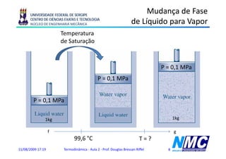 UNIVERSIDADE FEDERAL DE SERGIPE
                                                                         Mudança de Fase
      CENTRO DE CIÊNCIAS EXATAS E TECNOLOGIA
      NÚCLEO DE ENGENHARIA MECÂNICA                                 de Líquido p
                                                                         q     para Vapor
                                                                                      p
                       Temperatura
                                ç
                       de Saturação



                                                                                P = 0,1 MPa
                                              P = 0 1 MPa
                                                  0,1


        P = 0,1 MPa

               1kg                                                                    1kg

                   f                                                                  g
                              99,6 °C                                    T=?
11/08/2009 17:19        Termodinâmica - Aula 2 - Prof. Douglas Bressan Riffel     8
 