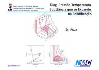 UNIVERSIDADE FEDERAL DE SERGIPE
                                               Diag. Pressão-
                                               Diag. Pressão-Temperatura
      CENTRO DE CIÊNCIAS EXATAS E TECNOLOGIA
      NÚCLEO DE ENGENHARIA MECÂNICA            Substância que se Expande
                                                          q         p
                                                           na Solidificação



                                                         Ex: Água




11/08/2009 17:19                                               9
 