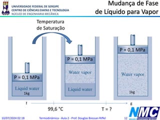 UNIVERSIDADE FEDERAL DE SERGIPE
CENTRO DE CIÊNCIAS EXATAS E TECNOLOGIA
NÚCLEO DE ENGENHARIA MECÂNICA
Mudança de Fase
de Líquido para Vapor
10/07/2024 02:18 Termodinâmica - Aula 2 - Prof. Douglas Bressan Riffel 12
P = 0,1 MPa
f g
1kg 1kg
Temperatura
de Saturação
P = 0,1 MPa
P = 0,1 MPa
99,6 °C T = ?
 
