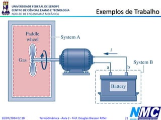 UNIVERSIDADE FEDERAL DE SERGIPE
CENTRO DE CIÊNCIAS EXATAS E TECNOLOGIA
NÚCLEO DE ENGENHARIA MECÂNICA Exemplos de Trabalho
10/07/2024 02:18 Termodinâmica - Aula 2 - Prof. Douglas Bressan Riffel 21
 