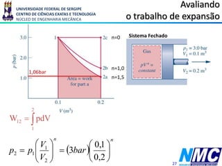 UNIVERSIDADE FEDERAL DE SERGIPE
CENTRO DE CIÊNCIAS EXATAS E TECNOLOGIA
NÚCLEO DE ENGENHARIA MECÂNICA
n=1,5
n=1,0
n=0


2
1
12 pdV
W
 
n
n
bar
V
V
p
p 















2
,
0
1
,
0
3
2
1
1
2
kJ
n
V
p
V
p
W 6
,
17
1
1
1
2
2




a)
kJ
V
V
V
p
W 79
,
20
ln
1
2
1
1 

b)
kJ
W 30

c)
Avaliando
o trabalho de expansão
27
1,06bar
Sistema Fechado
 