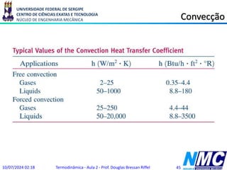 UNIVERSIDADE FEDERAL DE SERGIPE
CENTRO DE CIÊNCIAS EXATAS E TECNOLOGIA
NÚCLEO DE ENGENHARIA MECÂNICA Convecção
10/07/2024 02:18 Termodinâmica - Aula 2 - Prof. Douglas Bressan Riffel 45
 