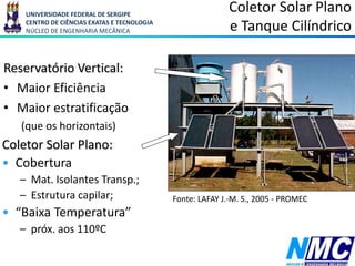UNIVERSIDADE FEDERAL DE SERGIPE
CENTRO DE CIÊNCIAS EXATAS E TECNOLOGIA
NÚCLEO DE ENGENHARIA MECÂNICA
Coletor Solar Plano
e Tanque Cilíndrico
Reservatório Vertical:
• Maior Eficiência
• Maior estratificação
(que os horizontais)
Fonte: LAFAY J.-M. S., 2005 - PROMEC
Coletor Solar Plano:
• Cobertura
– Mat. Isolantes Transp.;
– Estrutura capilar;
• “Baixa Temperatura”
– próx. aos 110ºC
 