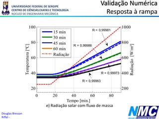 UNIVERSIDADE FEDERAL DE SERGIPE
CENTRO DE CIÊNCIAS EXATAS E TECNOLOGIA
NÚCLEO DE ENGENHARIA MECÂNICA
Douglas Bressan
Riffel -
0 20 40 60 80
20
40
60
80
100
Tempo [min.]
Temperatura
[ºC]
200
400
600
800
1000
Radiação
[W/m²]
15 min
30 min
45 min
60 min
Radiação
R = 0,99981
R = 0,99973
R = 0,99986
R = 0,99963
Validação Numérica
Resposta à rampa
e) Radiação solar com fluxo de massa
 