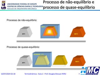 UNIVERSIDADE FEDERAL DE SERGIPE
CENTRO DE CIÊNCIAS EXATAS E TECNOLOGIA
NÚCLEO DE ENGENHARIA MECÂNICA
Processo de não-equilíbrio e
processo de quase-equilíbrio
Processo de não-equilíbrio:
Processo de quase-equilíbrio:
300°C
300°C
30°C
30°C
300°C
30,000000...1°C
10/07/2024 02:18 Termodinâmica - Aula 2 - Prof. Douglas Bressan Riffel 7
 