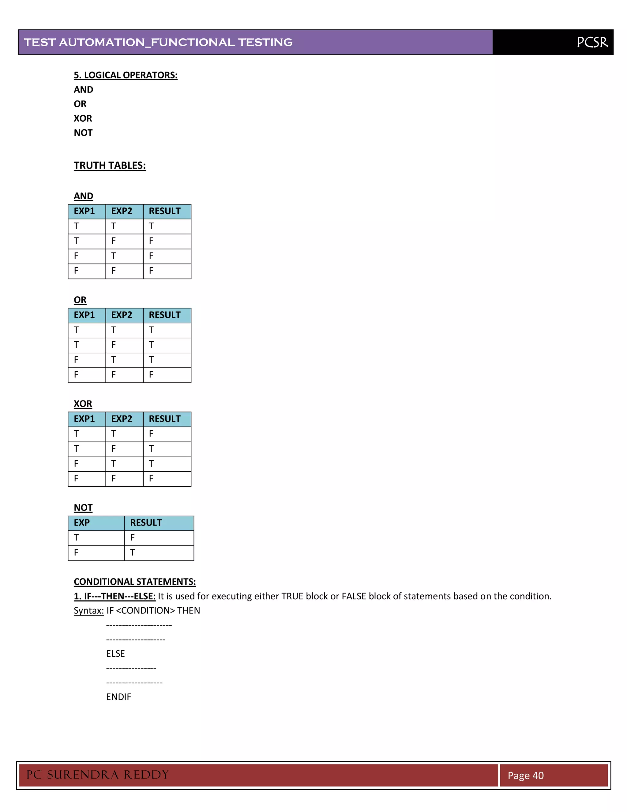 TEST AUTOMATION_FUNCTIONAL TESTING                                                                                           PCSR

      5. LOGICAL OPERATORS:
      AND
      OR
      XOR
      NOT


      TRUTH TABLES:

      AND
      EXP1     EXP2     RESULT
      T        T        T
      T        F        F
      F        T        F
      F        F        F

      OR
      EXP1     EXP2     RESULT
      T        T        T
      T        F        T
      F        T        T
      F        F        F

      XOR
      EXP1     EXP2     RESULT
      T        T        F
      T        F        T
      F        T        T
      F        F        F

      NOT
      EXP          RESULT
      T            F
      F            T

      CONDITIONAL STATEMENTS:
      1. IF---THEN---ELSE: It is used for executing either TRUE block or FALSE block of statements based on the condition.
      Syntax: IF <CONDITION> THEN
               ---------------------
               -------------------
               ELSE
               ----------------
               ------------------
               ENDIF




PC SURENDRA REDD Y                                                                                             Page 40
 