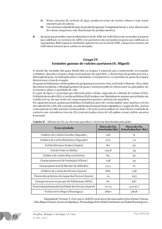 Desafios, Biologia e Geologia 11.º ano
© ASA, 2014
Página 8 de 10
G. Numa situação de carência de água, produz-se urina em menor v olume e com maior
concentração de solutos.
H. Um consumoreduzidode água ou perdas de água por transpiraçãolevam a uma diminuição
do v olume sanguíneo, com diminuição da pressão osmótica.
8. Imagine que procedia a uma mediçãodos níveis de ADH em indiv íduos com mutações nos genes
que codificam os recetores de ADH e em pacientes com mutações nos genes que codificam as
aquaporinas.Refira quais os resultados expectáv eis nos nív eis de ADH, comparativ amente aos
indiv íduos normais para ambas as situações.
Grupo IV
Emissões gasosas de vulcões açorianos (S. Miguel)
O estudo das emissões dos gases dissolv idos no magma é essencial para compreender as erupções
v ulcânicas. Quando o magma chega mais próximo da superfície, a diminuição da pressão prov oca a
libertaçãode gases. As interações entre a viscosidade, a temperatura e o conteúdo em gases do magma
determinam o tipo de erupção.
Os gases emitidos pelos v ulcões podem ser perigosos para os seres v ivos, incluindo o Homem. Para além
dos efeitos imediatos, a libertaçãogradual de gases v ulcânicos pode ter efeitos nociv os, pois podem ser
irritantes e afetar a qualidade de v ida.
O v apor de água é o principal gás libertado pelos v ulcões, seguindo-se o dióxido de carbono (CO2).
O dióxidode enxofre (SO2) e oácidosulfídrico(H2S) tendem a ser libertados em maiores quantidades em
v ulcões ativ os, em que existe um corpo magmático quente e próximo da superfície.
Na regiãodos Açores, pessoas quehabitame trabalham perto de v ulcões podem estar sujeitas a nív eis
elev ados de CO2 e SO2. Por exemplo, na caldeira das Furnas já foram registados 0,115ppm de SO2, muitas
v ezes superior aovalor máximo recomendado, e div ersas mortes podem ter ocorrido em resultado do
contacto com atmosferas ricas em CO2 (concentrações acima de 1 5% podem causar asfixia aos seres
humanos).
Tabela II – Difusão de CO2 em div ersos aparelhos v ulcânicos distribuídos pelo globo.
Área estudada
Fluxo de CO2
(toneladas/dia)
Fluxo de CO2
(toneladas/km2 dia)
Caldeira do v ulcão Cuicocha (Equador) 1 06 8
Caldeira do v ulcão Pululahua (Equador) 27 0 1 0
Vulcão Satsuma Iwojma (Japão) 80 32
Vulcão Vesúv io (Itália) 1 93.8 35
Caldeira do v ulcão Nisy ros (Grécia) 84 42
Campo geotermal de Yanbajain (China) 1 38 43
Campo geotermal de Rey kjav ík (Islândia) 1 3.5 61
Caldeira do v ulcão das Furnas (Açores) 866 1 48
Fumarolas próximas da Lagoa das Furnas (Açores) 1 4 325
Campos termais no parque de Yellowstone (EUA) 60 387
Fumarolas próximas da localidade das Furnas (Açores) 1 2-1 5 41 4-51 7
Vulcão Cerro Negro (Nicarágua) 2800 4828
Adaptadode Viveiros, F. et al. (2011). SoilCO2 emission to the atmosphere from Furnas Volcano
(São Miguel Island, Azores archipelago).Proceedings of the Global Conference on Global Warming 2011.
 
