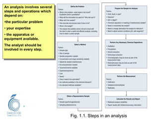 02The Art and Science of Chemical Analysis.pptx