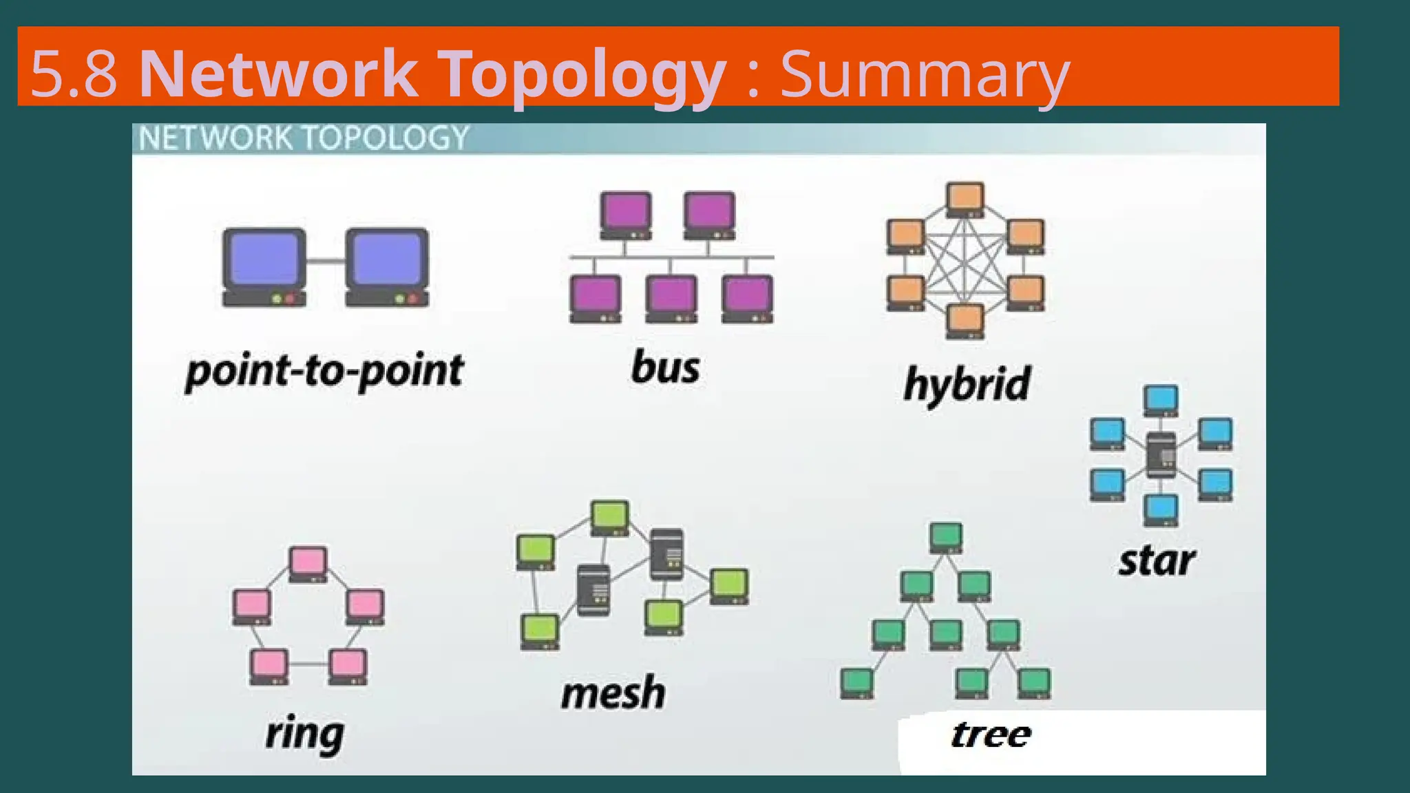 5.8 Network Topology : Summary
 