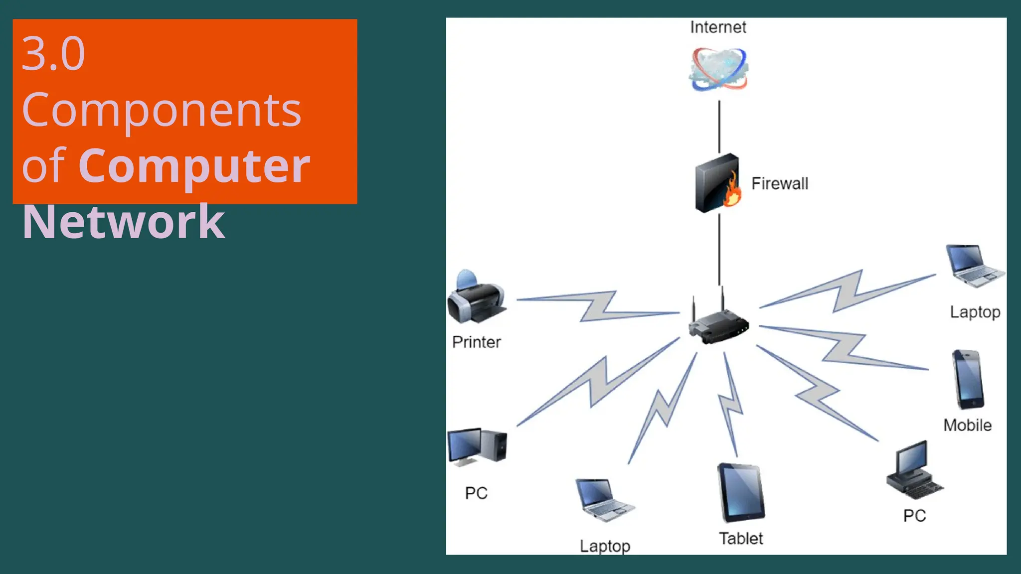 3.0
Components
of Computer
Network
 