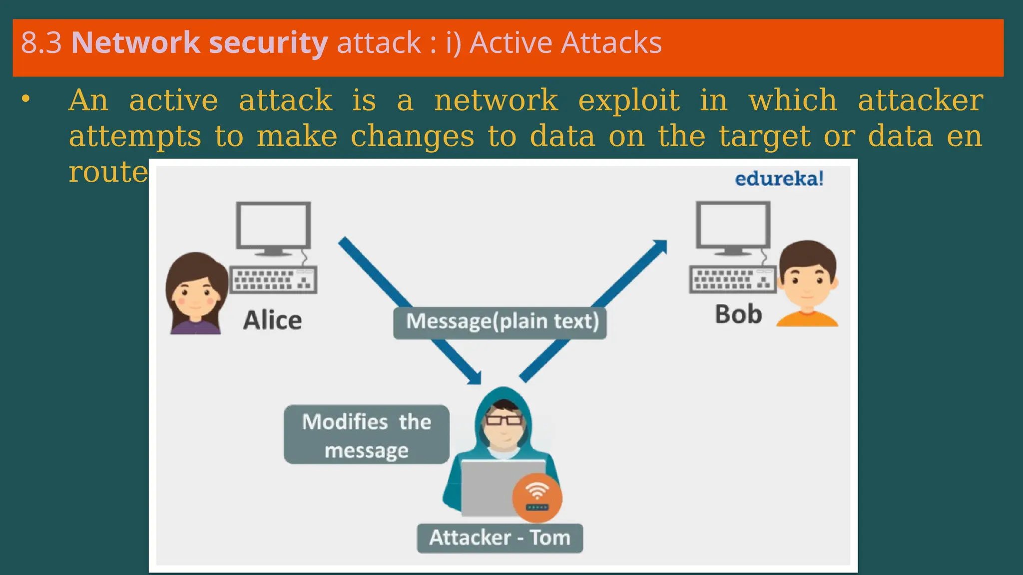 8.3 Network security attack : i) Active Attacks
• An active attack is a network exploit in which attacker
attempts to make changes to data on the target or data en
route to the target.
 