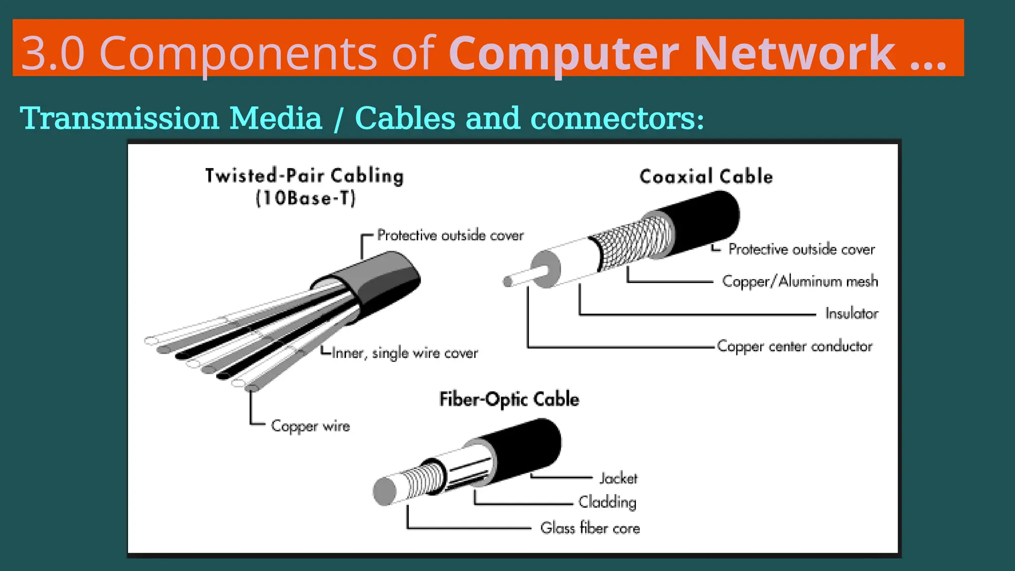 3.0 Components of Computer Network …
Transmission Media / Cables and connectors:
 