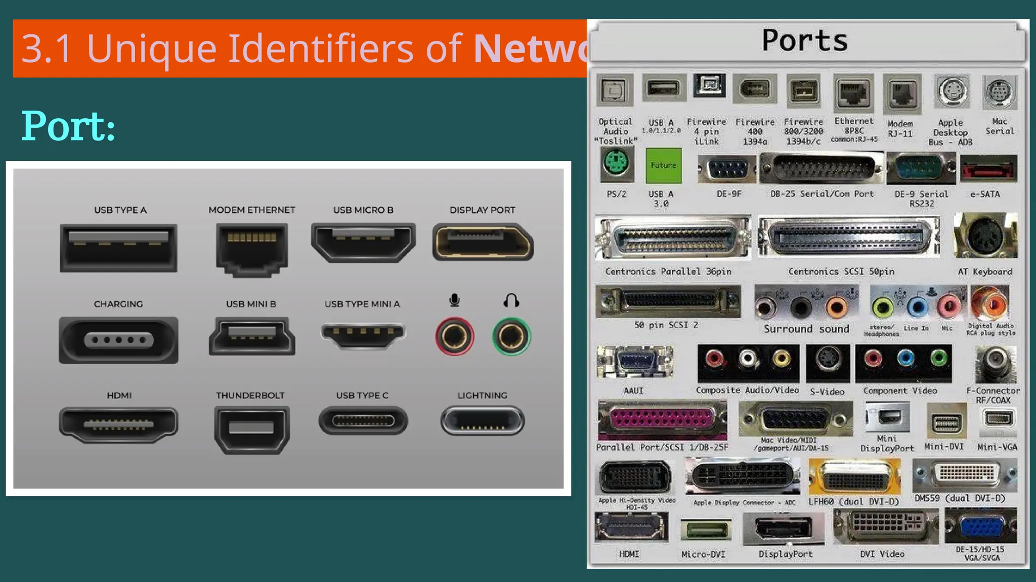 3.1 Unique Identifiers of Network…
Port:
 
