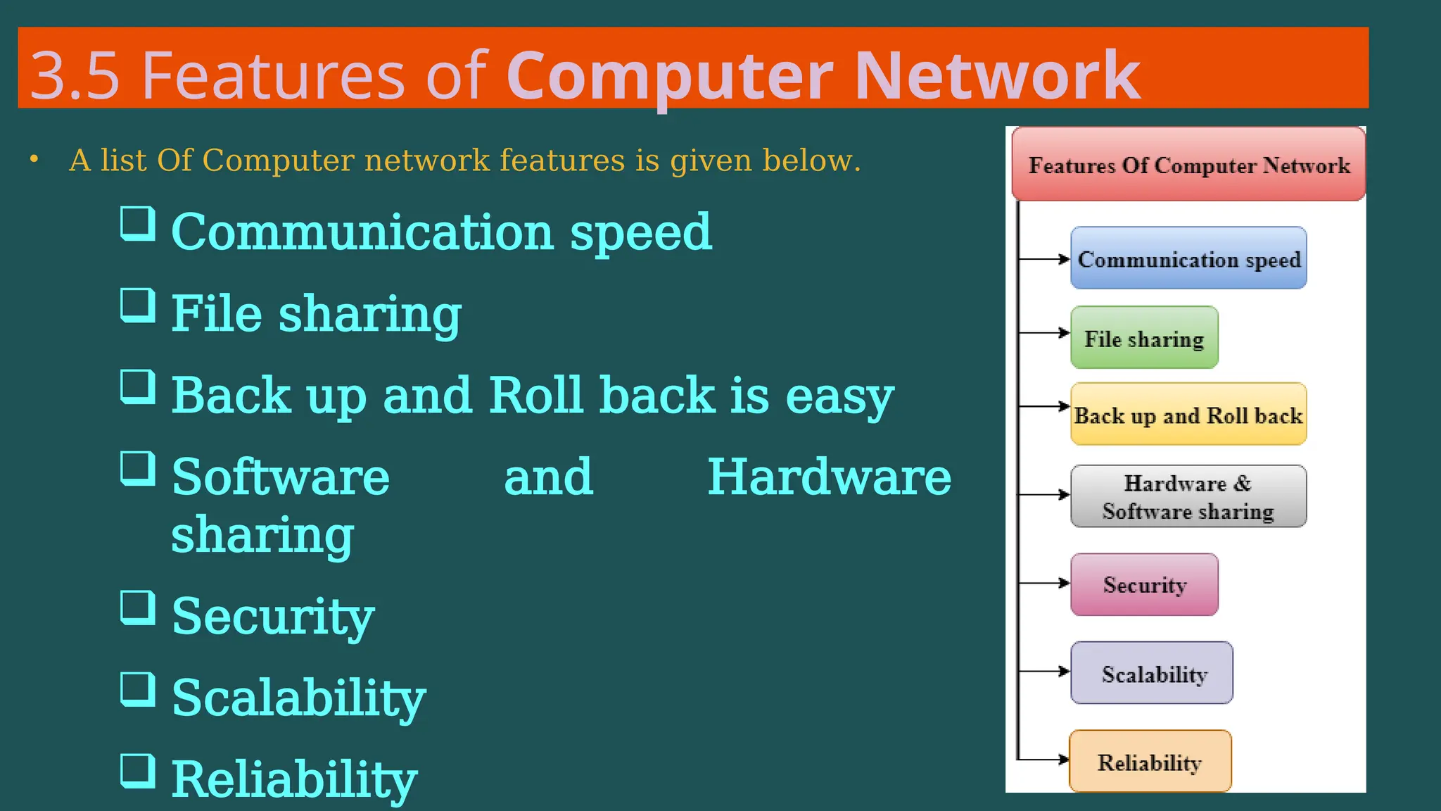 3.5 Features of Computer Network
• A list Of Computer network features is given below.
 Communication speed
 File sharing
 Back up and Roll back is easy
 Software and Hardware
sharing
 Security
 Scalability
 Reliability
 