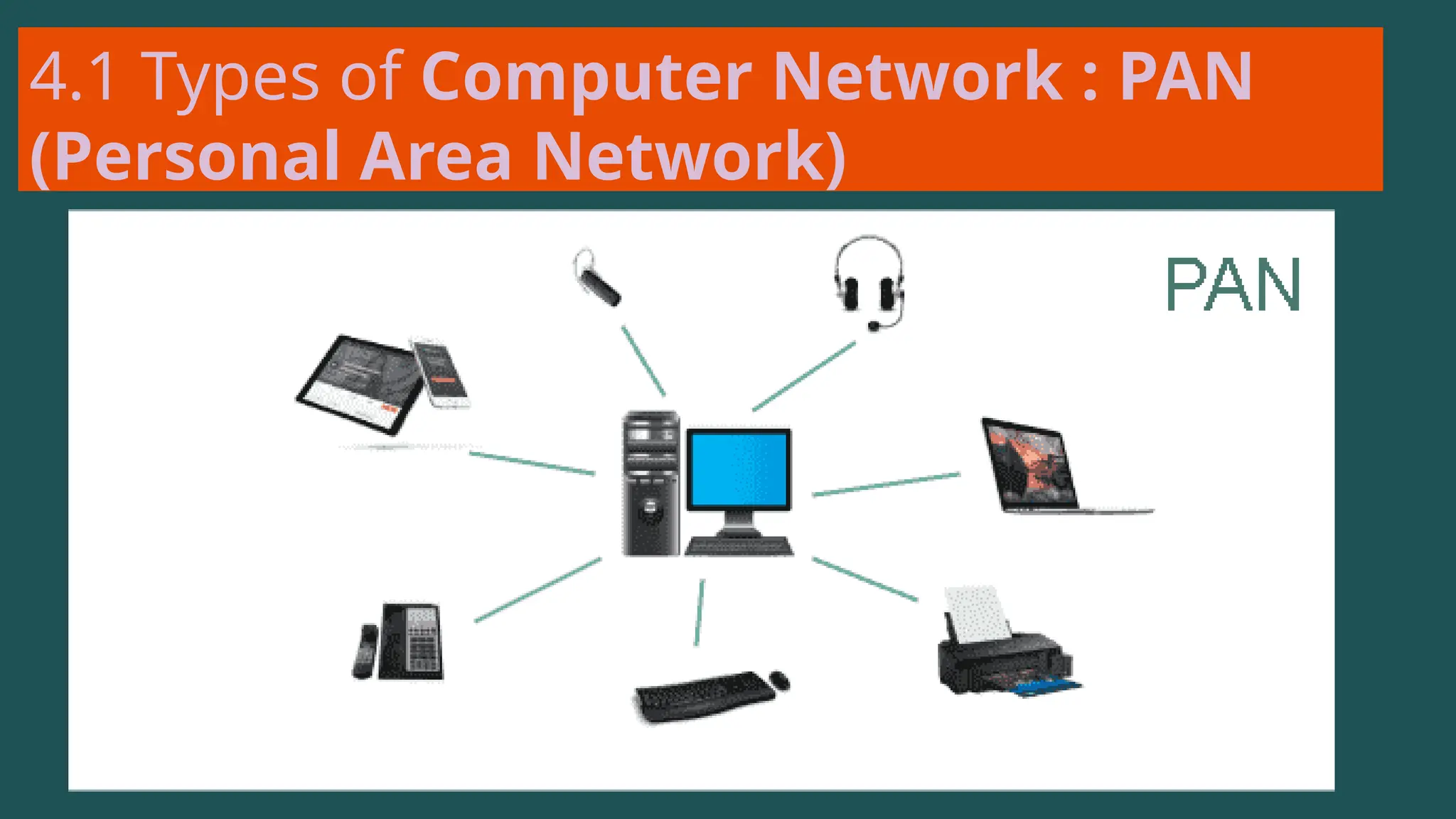 4.1 Types of Computer Network : PAN
(Personal Area Network)
 