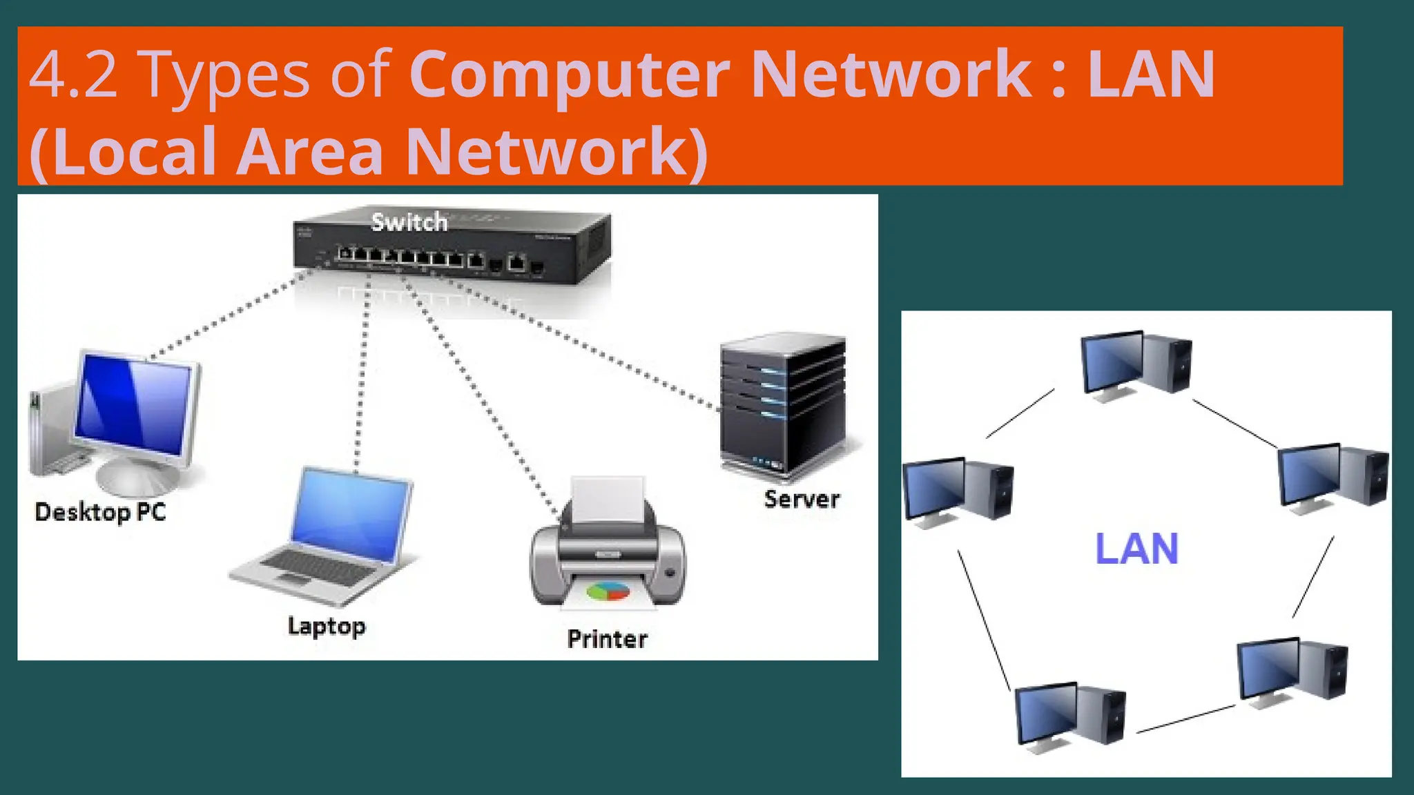 4.2 Types of Computer Network : LAN
(Local Area Network)
 