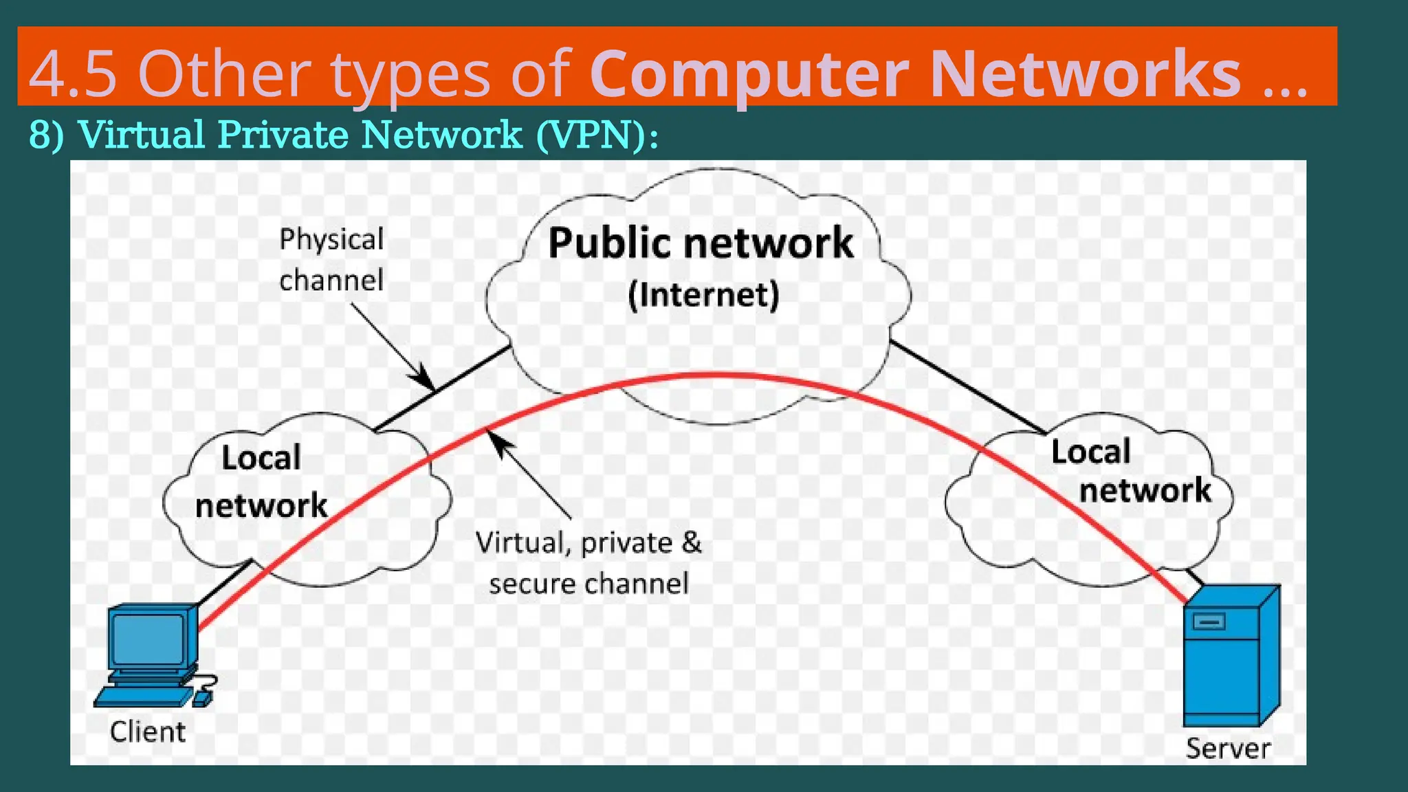 4.5 Other types of Computer Networks …
8) Virtual Private Network (VPN):
 