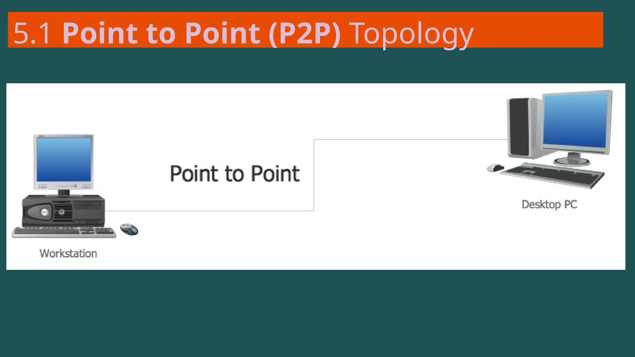 5.1 Point to Point (P2P) Topology
 