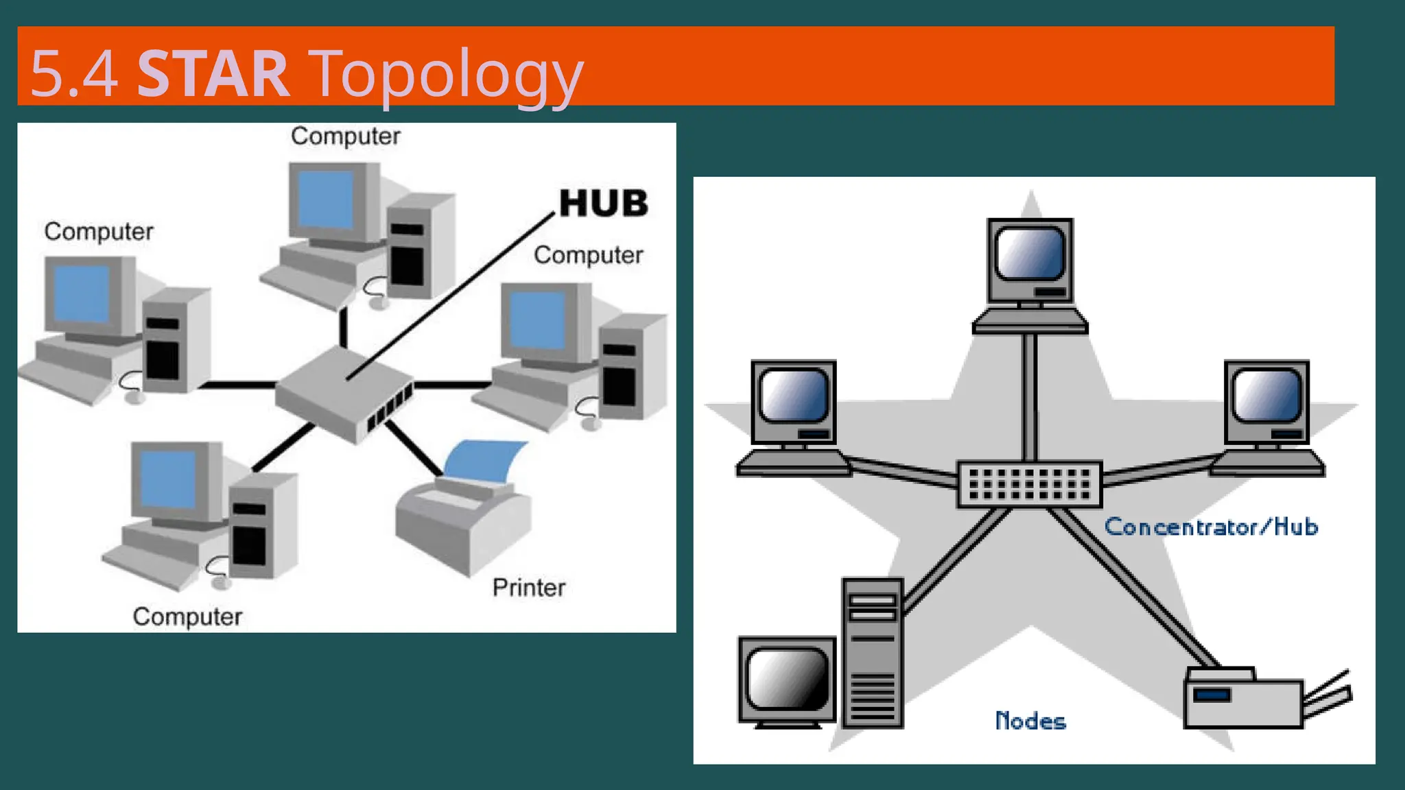 5.4 STAR Topology
 