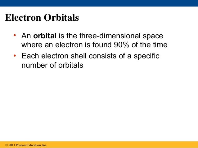 6c electron configuration of chemical 02 life the context 6c electron configuration of chemical 02 life the context