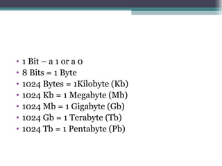 1 Bit – a 1 or a 0 8 Bits = 1 Byte 1024 Bytes = 1Kilobyte (Kb) 1024 Kb = 1 Megabyte (Mb) 1024 Mb = 1 Gigabyte (Gb) 1024 Gb = 1 Terabyte (Tb) 1024 Tb = 1 Pentabyte (Pb) 