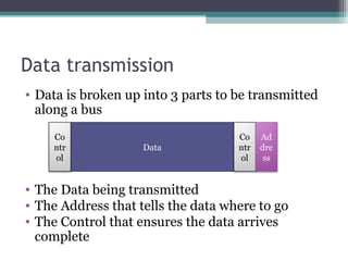 Data transmission Data is broken up into 3 parts to be transmitted along a bus The Data being transmitted The Address that tells the data where to go The Control that ensures the data arrives complete Data Control Address Control 